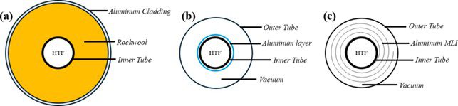 EFESTO Group - Research material