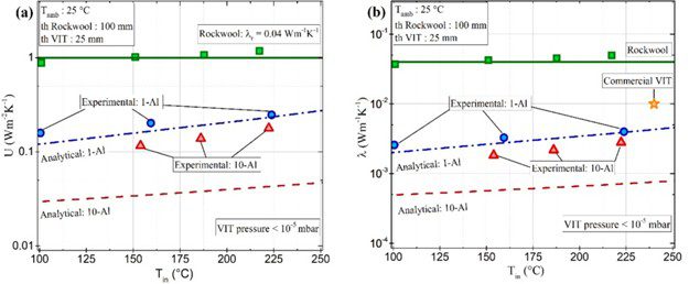 EFESTO Group - Research material