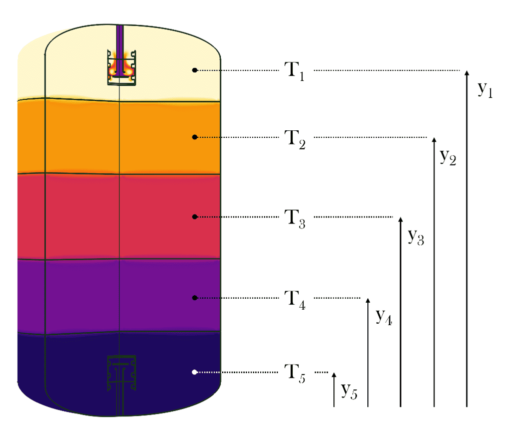 EFESTO Group - Research material