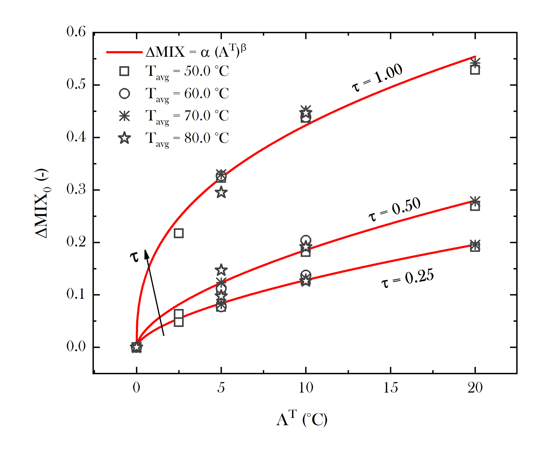 EFESTO Group - Research material