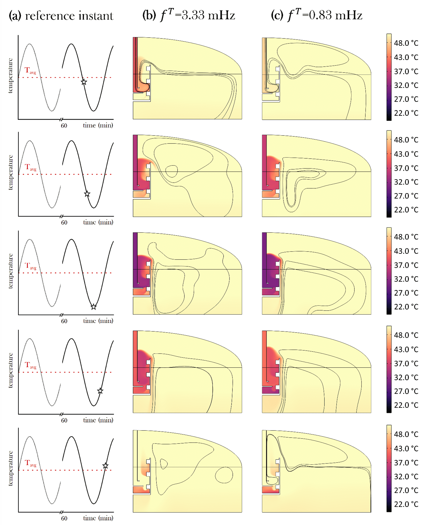 EFESTO Group - Research material