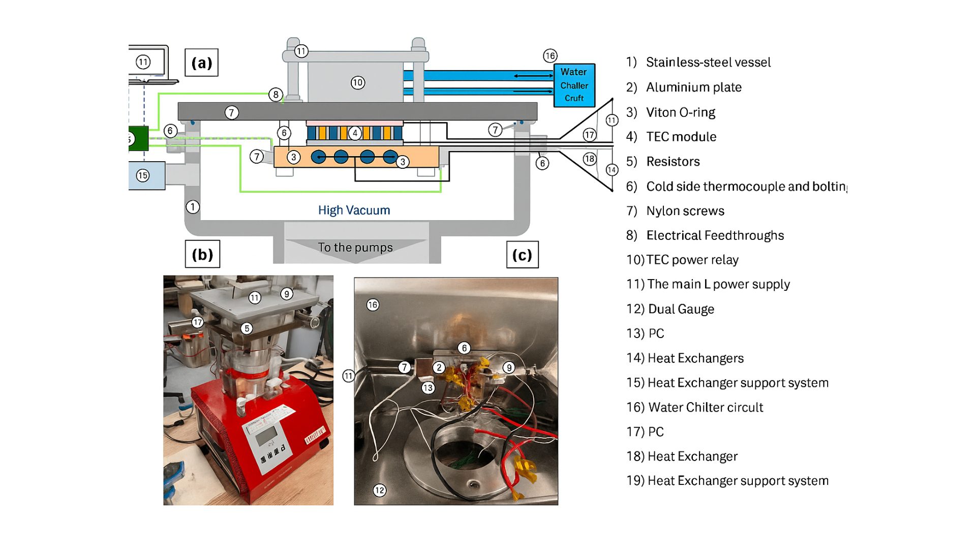 Cover EFESTO Group - Research material